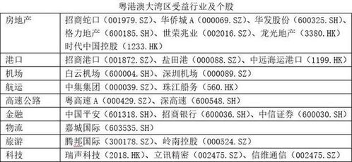 “科特估”横空出世！概念股最全分类盘点（名单）
