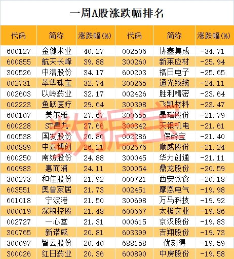 “科特估”横空出世！概念股最全分类盘点（名单）