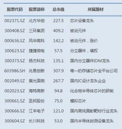 “科特估”横空出世！概念股最全分类盘点（名单）